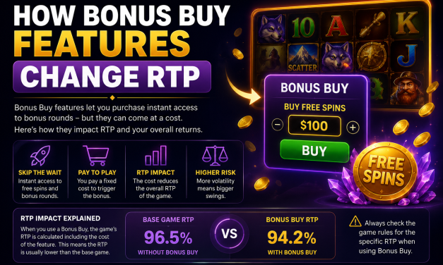 How Bonus Buy Features Change RTP